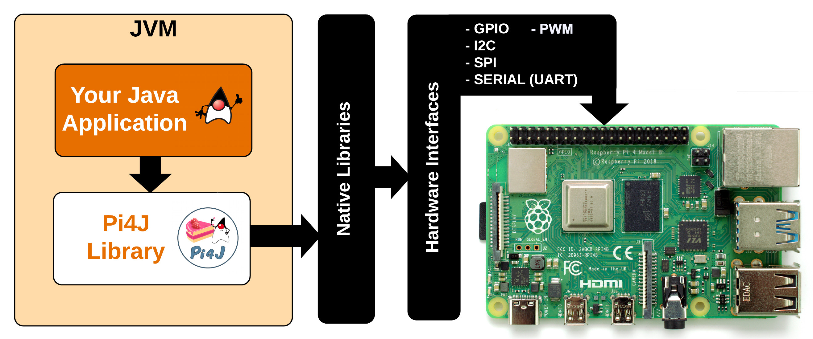 Pi4J Drivers V1.2.0: ePaper, DAC/ADC, Motors, and LoRa